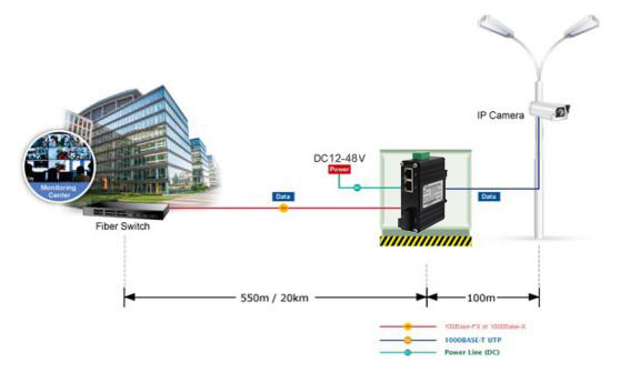 Mini Industrial 2-Port 10/100/1000Base-TX to 1000Base-X Media Converter Supports DIN-Rail & Wall-mount installation