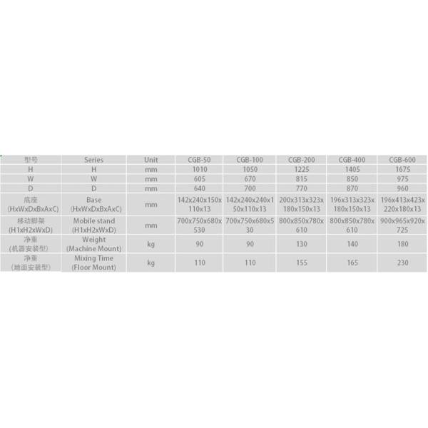 CGB -500 PET Crystallizer Dryer 500kg Throughput 4.5kg Capacity Gravimetric