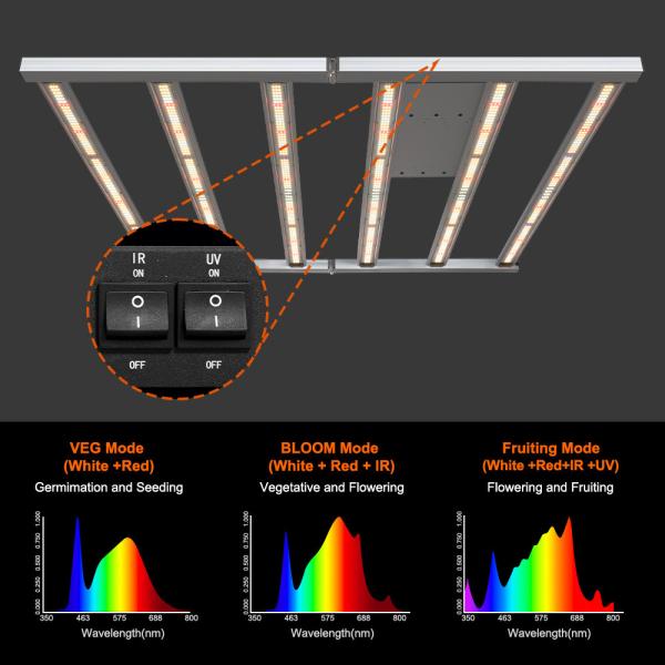 BAVAGREEN 4x4 Growbox Kit 600W Samsung LM301H EVO LED Grow Light 120X120CM Growzelt with Smart Ventilation System