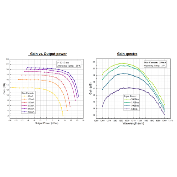 1310nm Butterfly SOA with 16dbm Max Output Power for 40G/100G Optical Signal Amplification