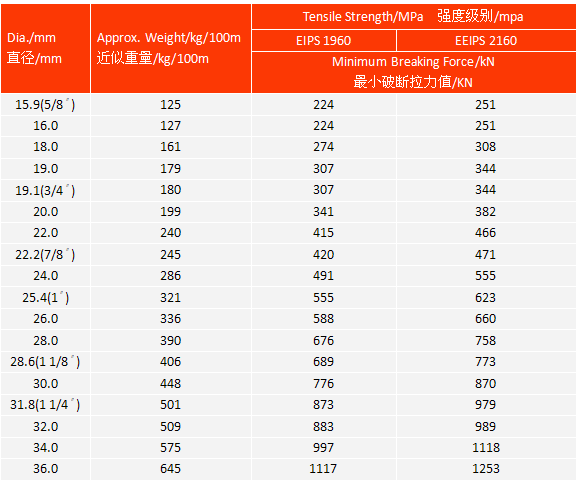 18xK7 Rotation Resistant Steel Wire Rope 6-30mm for Crane Winches Steel Grade Steel