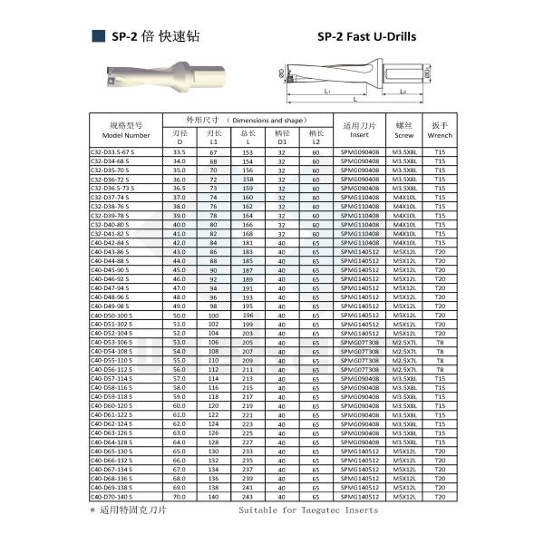 Straight Shank Spade Drill with Internal Coolant Hole Carbide Insert