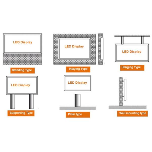P6 Outdoor LED Advertising Panel Screen HD Digital Billboard High Resolution