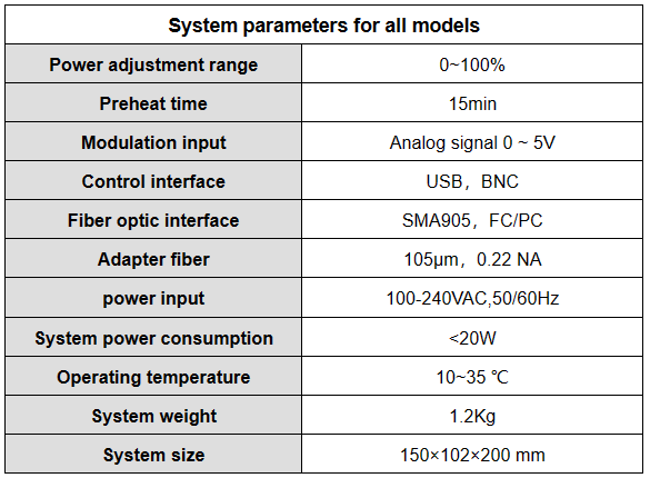 Center wavelength 532nm YIXIST YLS-8304-01 Research-Grade Narrow Linewidth Multimode Laser