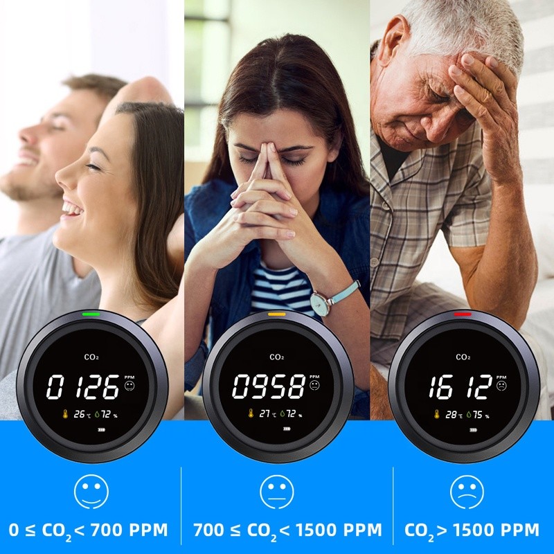 Black 1 PPM Co2 Meter 2400mAh Environmental Testers