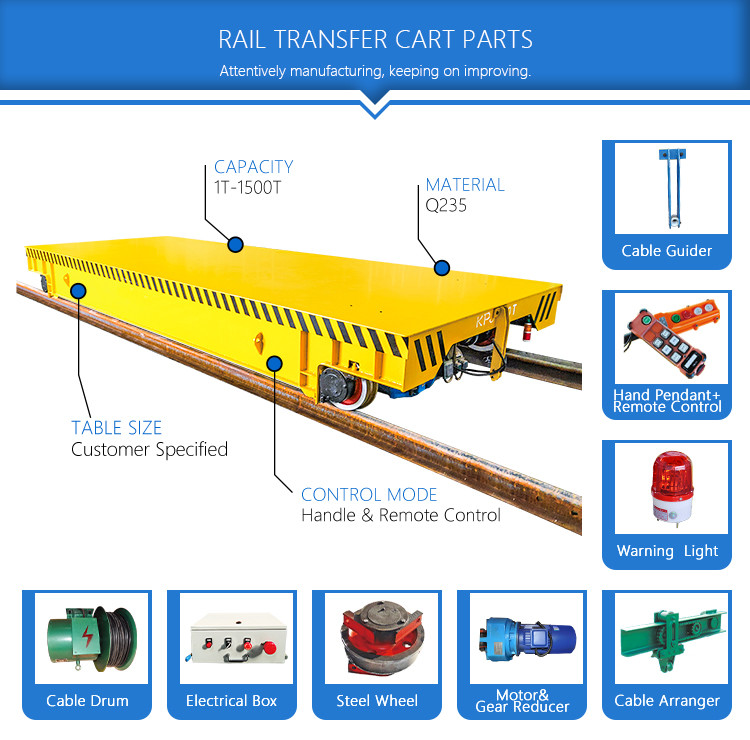 Roller Line Heavy Duty 50 Ton Rail Trolley