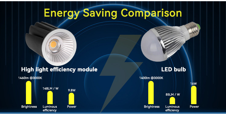 150lm/w High Efficiency MR16 Module Adjustable Beam Angle Commercial Lighting