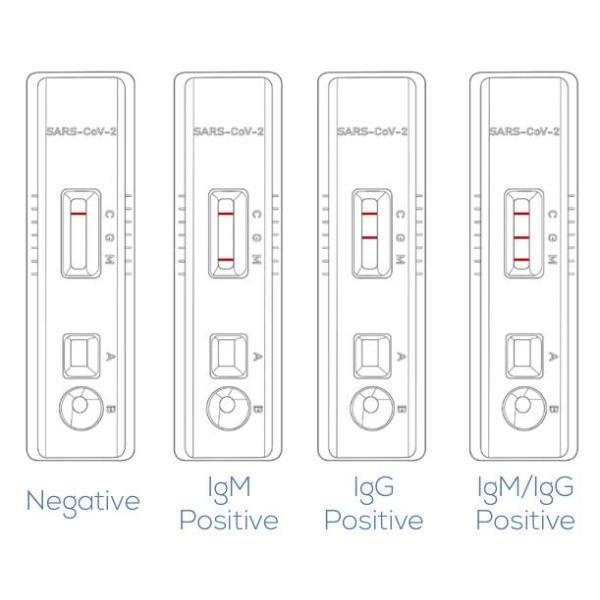High Accuracy 15 Minutes Covid 19 Test Kits