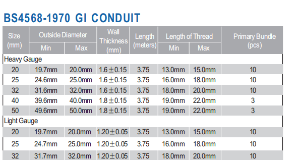 TOPELE Galvanized Steel BS4568 Conduit Fittings BS31 GI Conduit Pipe