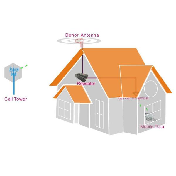 5000sqm Mobile Phone Signal Repeaters 27dBm GSM 900Mhz ALC