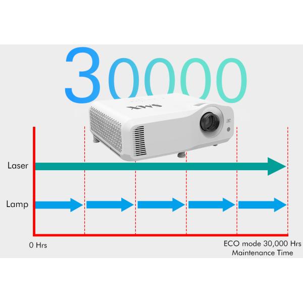 1920x1080 4200 Lumen DLP Laser Projector 4k Built In 10W Speaker