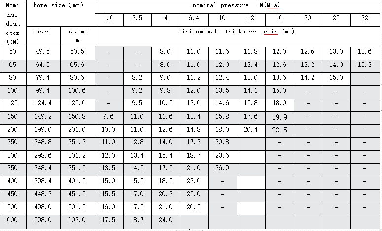 Fiberglass PVC Flexible Ultra High Polymer Continuous Composite Pipe Oil Well Tubing