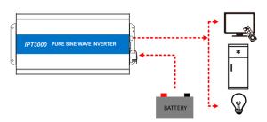 Quality IP33 Hybrid Solar PV Charge Controller Durable Multifunctional wholesale