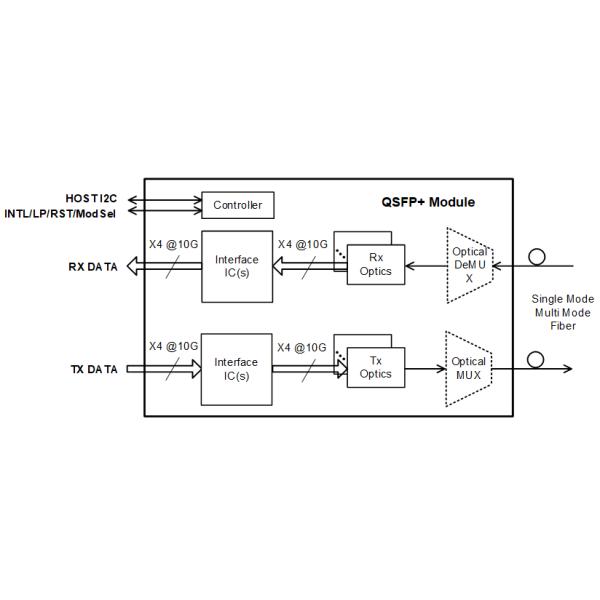 QSFP+ 40G LX4 transceiver module,4 CWDM lanes MUX/DEMUX design