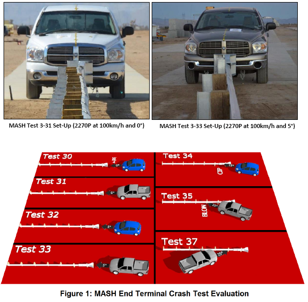 Customized Galvanized Powder Coated Traffic Safety Fitting Steel SKT End for Highway Guardrail