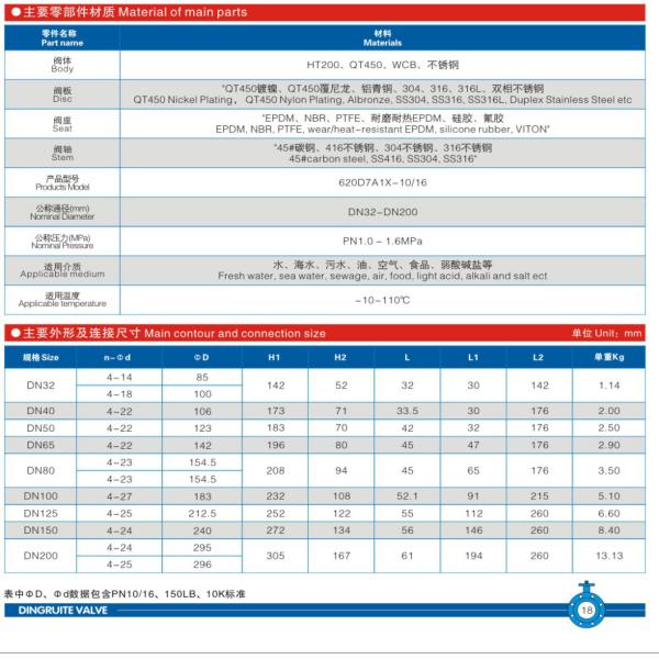 Ductile Lron / Stainless Steel 316L Wafer Type Butterfly Valve DN40-DN150 Lug Type