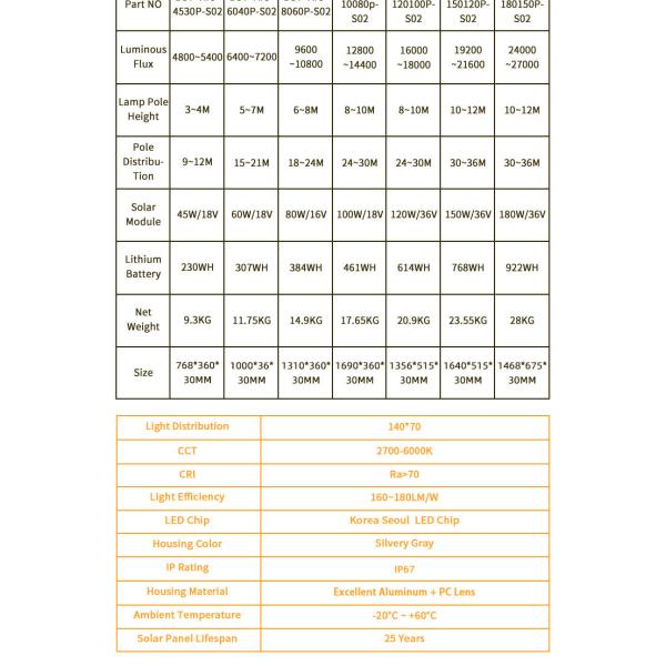 80W/16V 3~5 Nights LED Solar Street Light With 100000Hours Lifespan