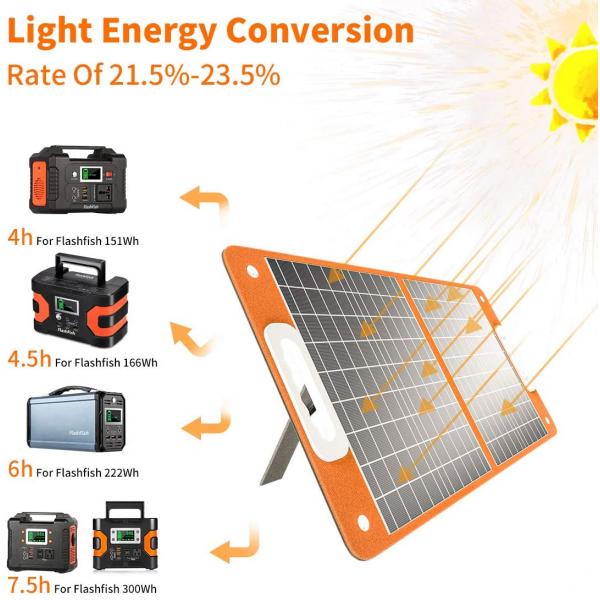 166mmx166mm Cell 100w Foldable Solar Panel For Camping 12V Foldable Solar Charger