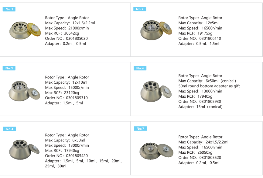 Clinical Angle Rotor Centrifuge H2100R For Cell Separation Molecular Biology