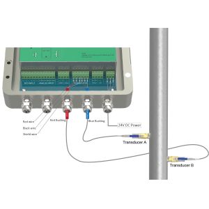 Quality ST502 Plug-in Ultrasonic Flowmeter wholesale