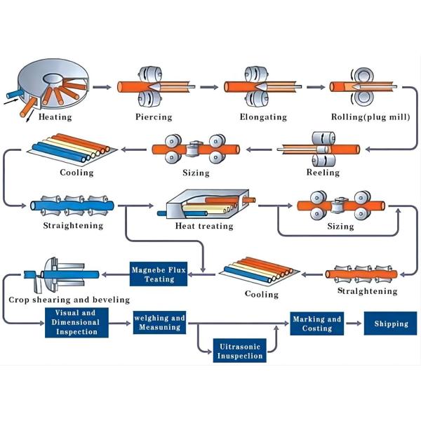 cold drawn s45c seamless carbon steel pipe