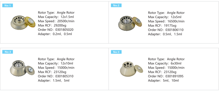 Benchtop Large Capacity Centrifuge H2050R With 4*750ml Swing Rotor