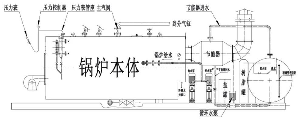 WNS horizontal fuel gas steam boiler