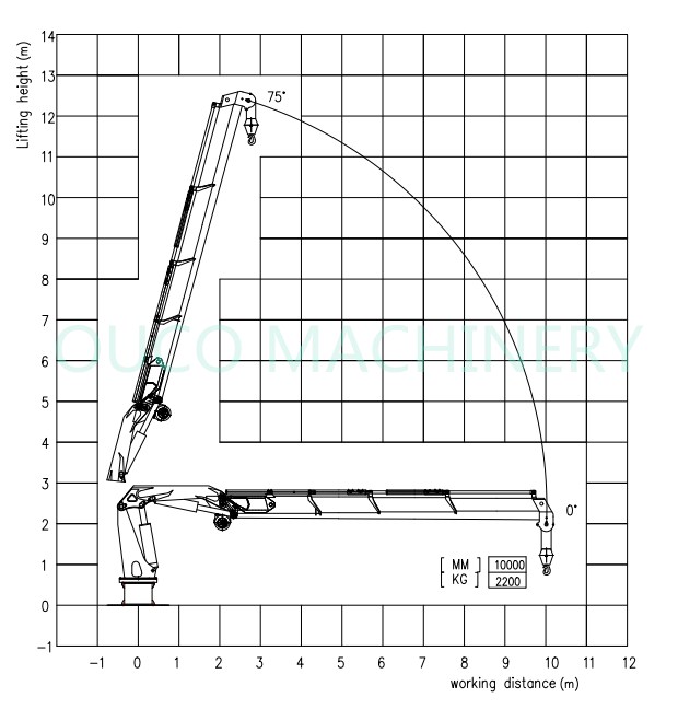 Knuckle Telescopic Boom Marine Deck Crane For Hoisting 2.2T10M