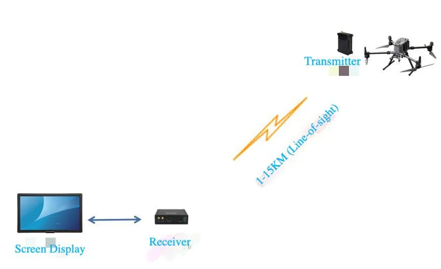 Long Range 15km Light Wight Video Drone Data Transmitter