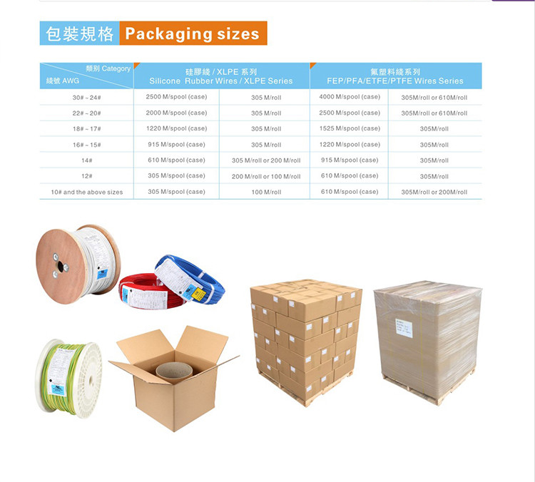 UL3122 300V 200C 16-24AWG Fiber Glass Silicone Rubber Insulation Electric Wires FT2 For High Temperature Sensor