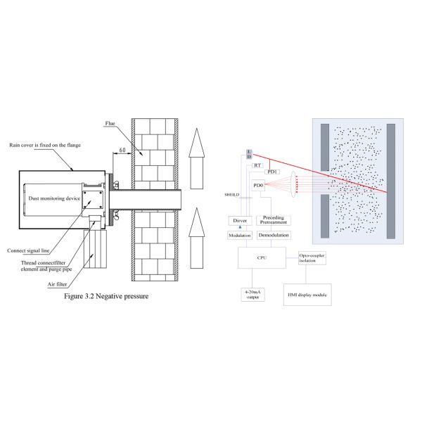 WT602 Laser Dust Meter Real-Time PM Monitoring For CEMS Industrial Boilers And Emission Control Systems