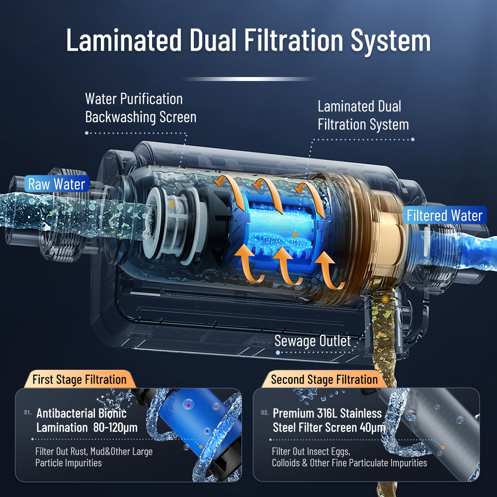 40 100 Microns Whole House Spin Down Sediment Dual Filtration Sediment Prefilter Reusable