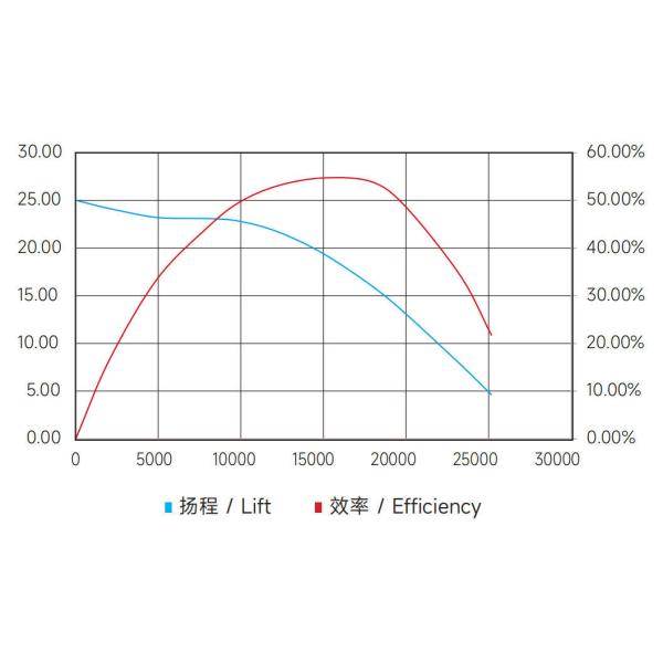 High Voltage DC540V 1500W Brushless DC Water Pump JP1500-540V For Electricized Engineering Vehicles