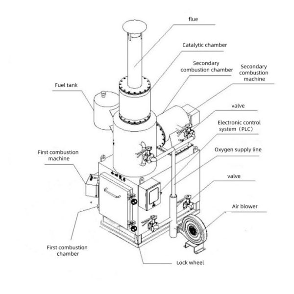 Trash Solid Waste Management Energy Garbage Disposal Incinerator For Rural Domestic Waste
