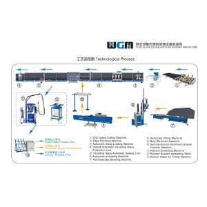 Hollow Glass Processing Equipment , Insulating Glass Machinery Sealant Extruder