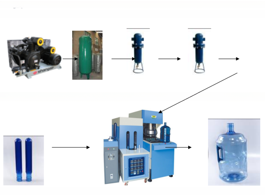High Pressure Valve 20 Liter 5 Gallon Bottle Blowing Machine for Stretch Blow Moulding
