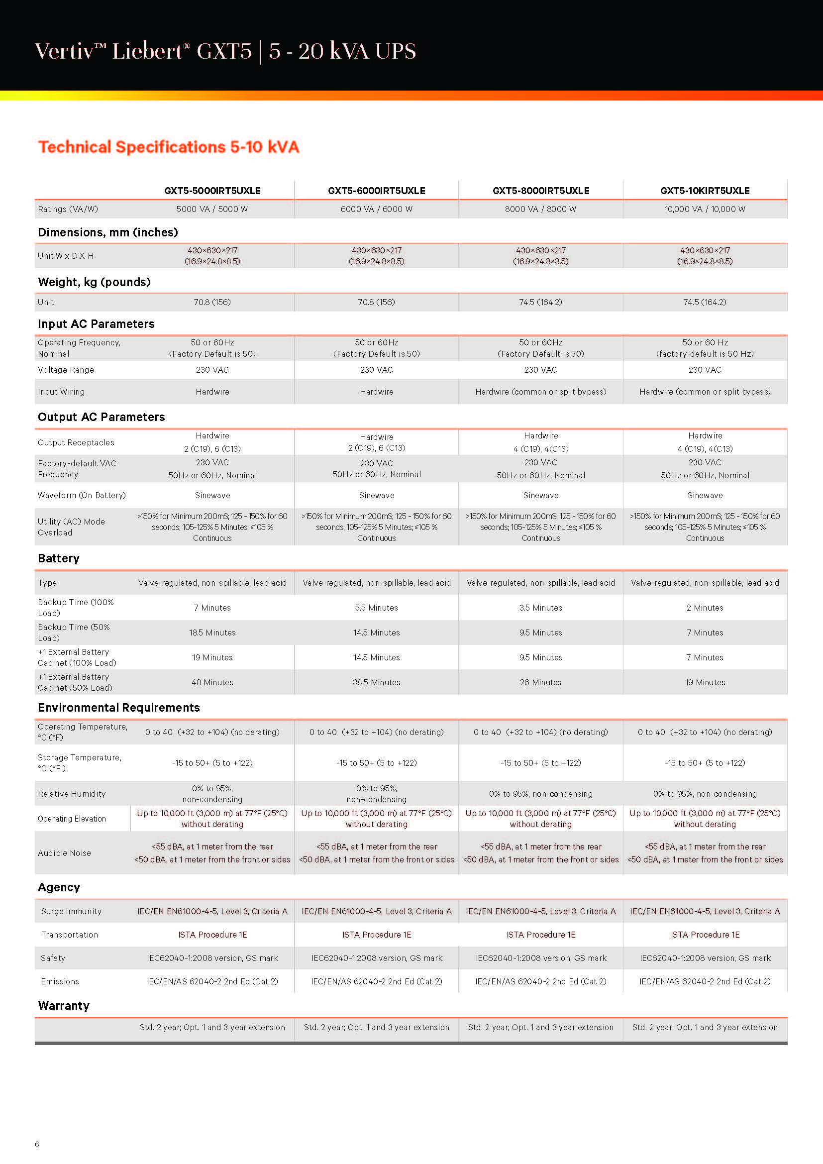 Networking Protection Vertiv GXT5 5KVA 6KVA 8KVA 10KVA 16KVA 20KVA 220V Rack Online UPS