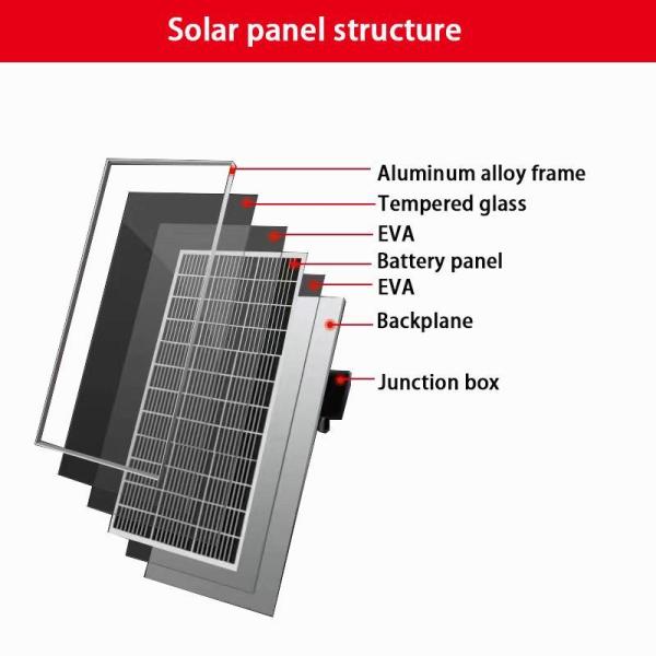 IP68 Solar Photovoltaic Panel Polycrystalline Monocrystalline Silicon