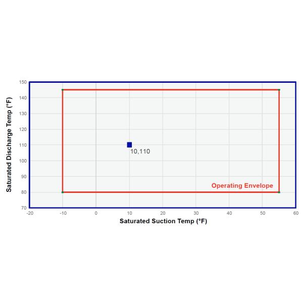 R134A 575V Power Supply Cold Storage Compressor With 2 Cylinders