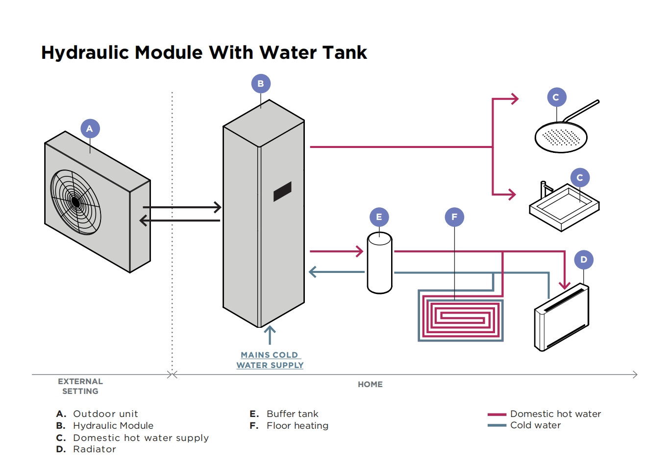 R290 R32 Air Source Hydraulic Module Heat Pump For Efficient Year-Round Heating And Cooling
