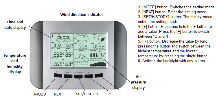 Multifunctional Wireless Weather Station Ideal For Outdoor Agricultural 1.8KG Weight