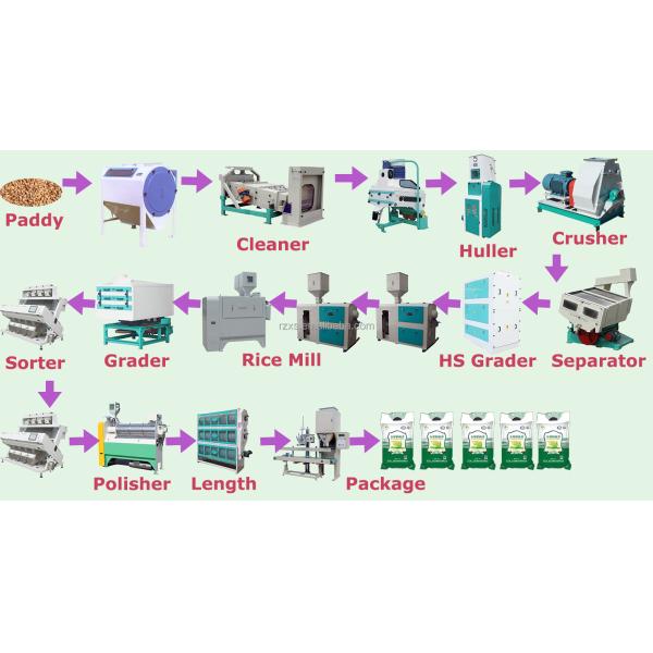 STR MCHJ60-1 60 tons commercial takayama rice polisher automatic rice mill plant for 1