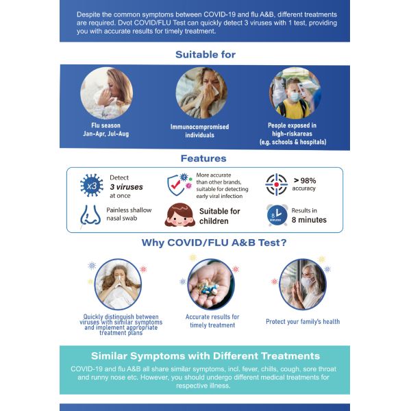 Respiratory Infection Antigen Combo Test Kit packaging