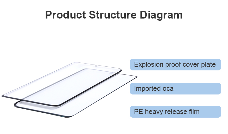 Seamless Phone Repair Glass Oca 2 In 1 For Samsung Galaxy S20 S20 S20u S21u S22u S23u
