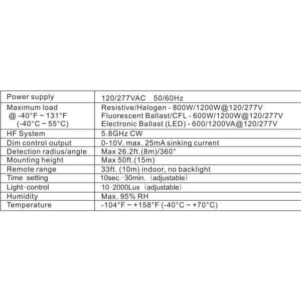 Switching Transducer Microwave Sensor / Microwave Motion Sensor With Multi - Level Control
