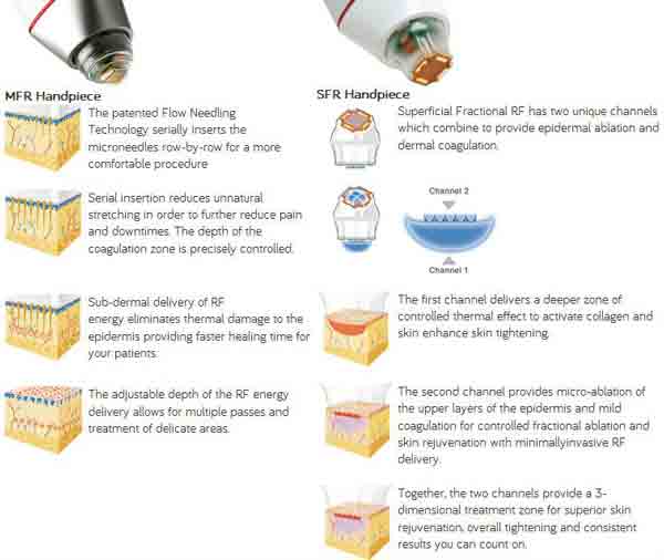 High quailty face care skin lift fractional rf microneedle machine with CE Approval