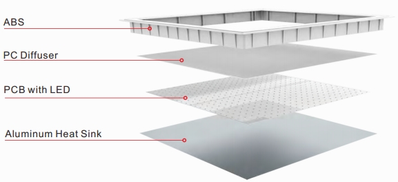 Hanging Dimmable LED Panel Light 625 x 625 , LED Backlit Panel For Airport