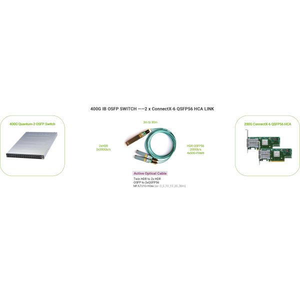 QM9700 HDR InfiniBand Smart Network Switches QoS POE VLAN RJ45 USB 4G Switch Capacity