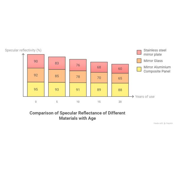 Brushed Exterior Cladding ACP Aluminium Composite Panel 1220x2440mm