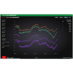 Wireless Intelligent Multiple Patrol Routing Temperature and Humidity Field Data